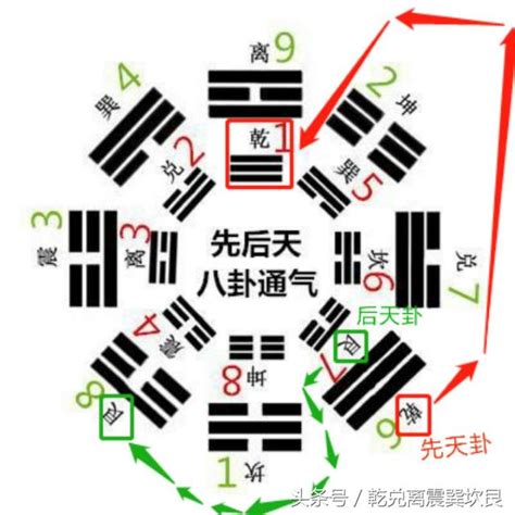 先天水 後天水